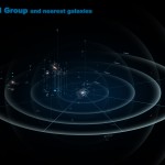 local_group_and_nearest_galaxies